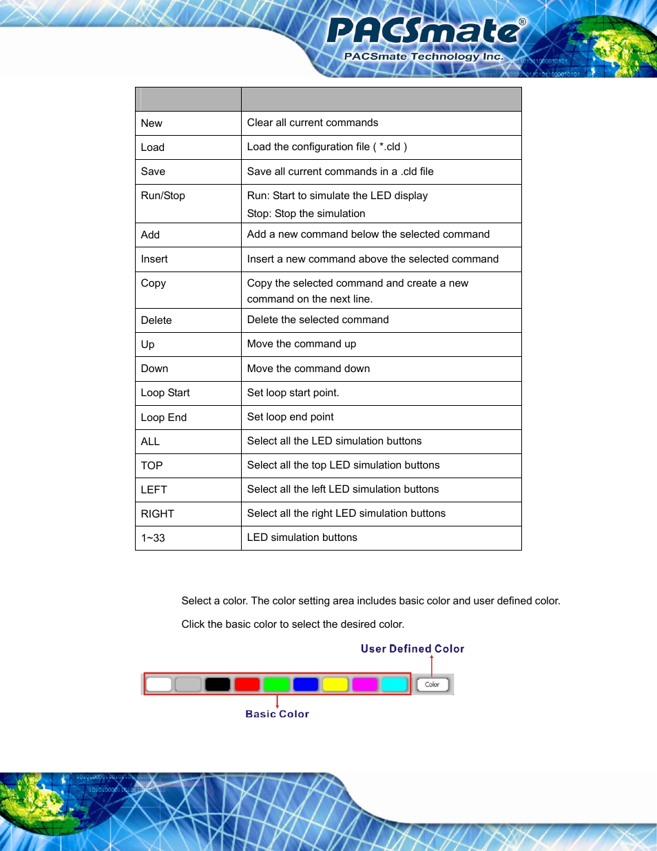 Table d-12: led simulator function description, Figure d-13: color setting area | IEI Integration IBS-19A User Manual | Page 140 / 177