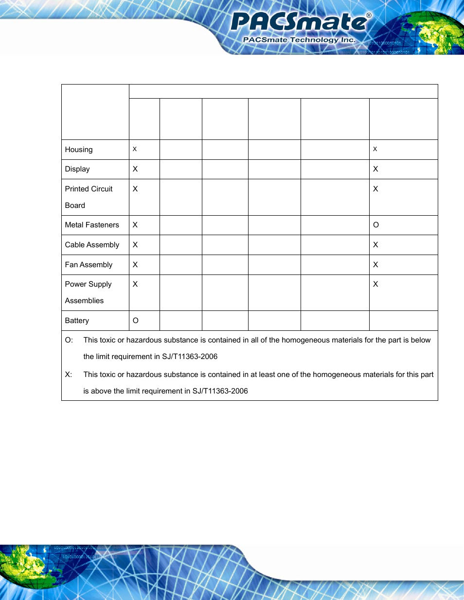 IEI Integration IBS-19A User Manual | Page 176 / 177