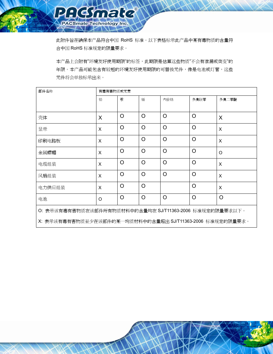 IEI Integration IBS-19A User Manual | Page 177 / 177