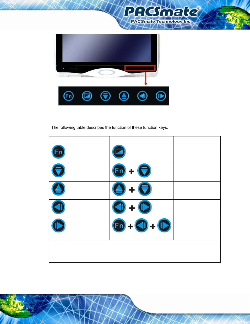 Figure 1-4: function key locations, Table 1-3: function keys, Ibs-19a series medical panel pc page 21 | IEI Integration IBS-19A User Manual | Page 21 / 177