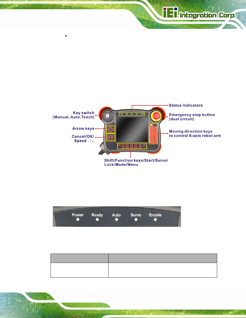 4 external overview, 1 front panel, 1 led indicators | Xternal, Verview, Figure 1-2: front view, Figure 1-3: led indicators | IEI Integration Robot-TP-65M User Manual | Page 10 / 39