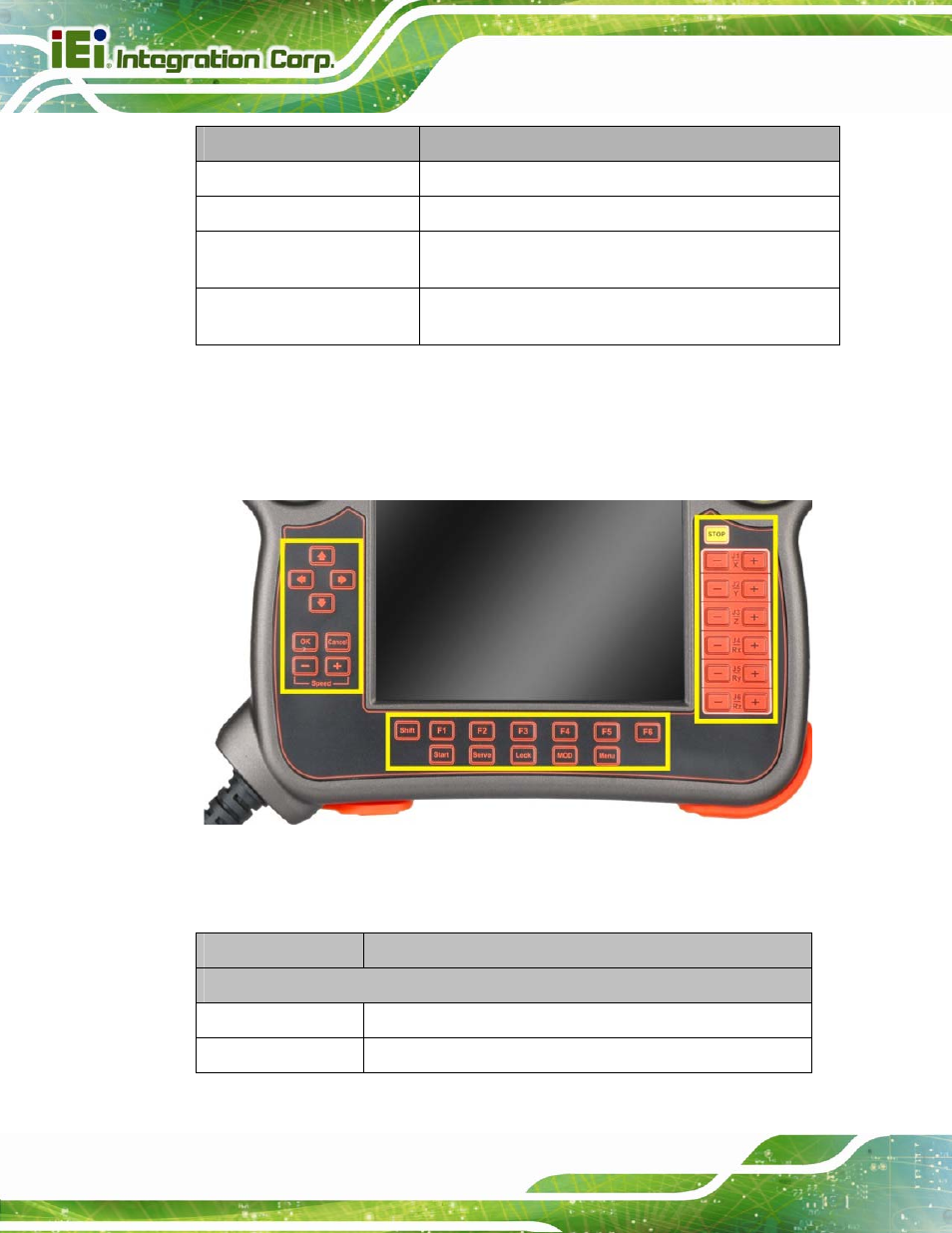 2 function keys, Figure 1-4: function keys, Table 1-1: led indicators | IEI Integration Robot-TP-65M User Manual | Page 11 / 39