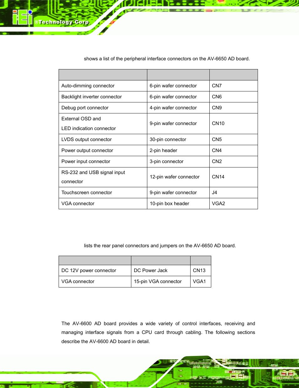 1 av-6650 peripheral interface connectors, 2 av-6650 rear panel connectors, 4 av-6600 ad board overview | Av-6600, Oard, Verview, Table 4-3: av-6650 peripheral interface connectors, Table 4-4: av-6650 rear panel connectors | IEI Integration LCD-KIT Series v2.02 User Manual | Page 46 / 94