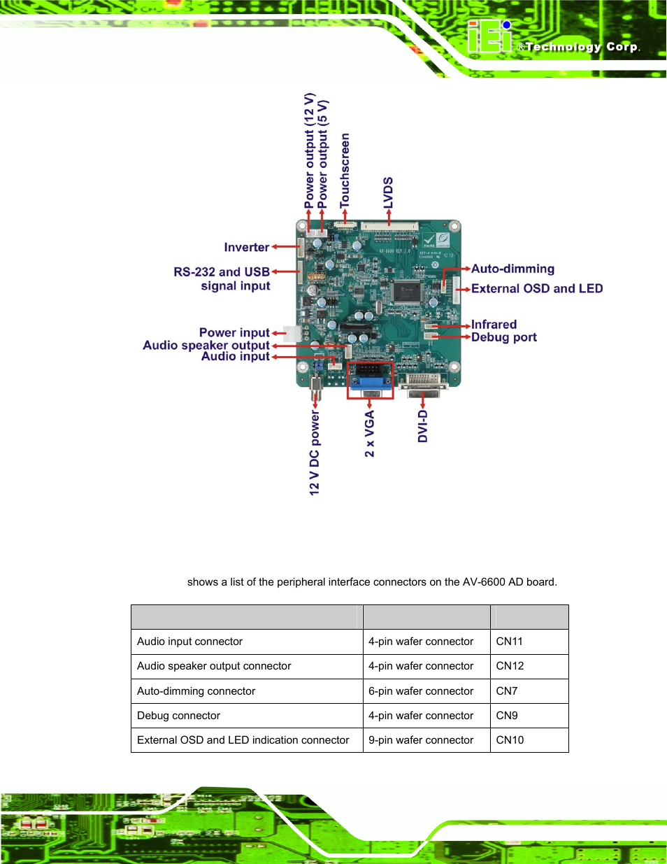 1 av-6600 peripheral interface connectors, Figure 4-3: av-6600 ad board overview | IEI Integration LCD-KIT Series v2.02 User Manual | Page 47 / 94