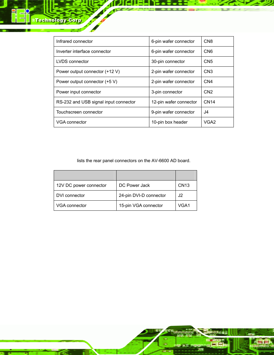 2 av-6600 rear panel connectors, Table 4-5: av-6600 peripheral interface connectors, Table 4-6: av-6600 rear panel connectors | IEI Integration LCD-KIT Series v2.02 User Manual | Page 48 / 94