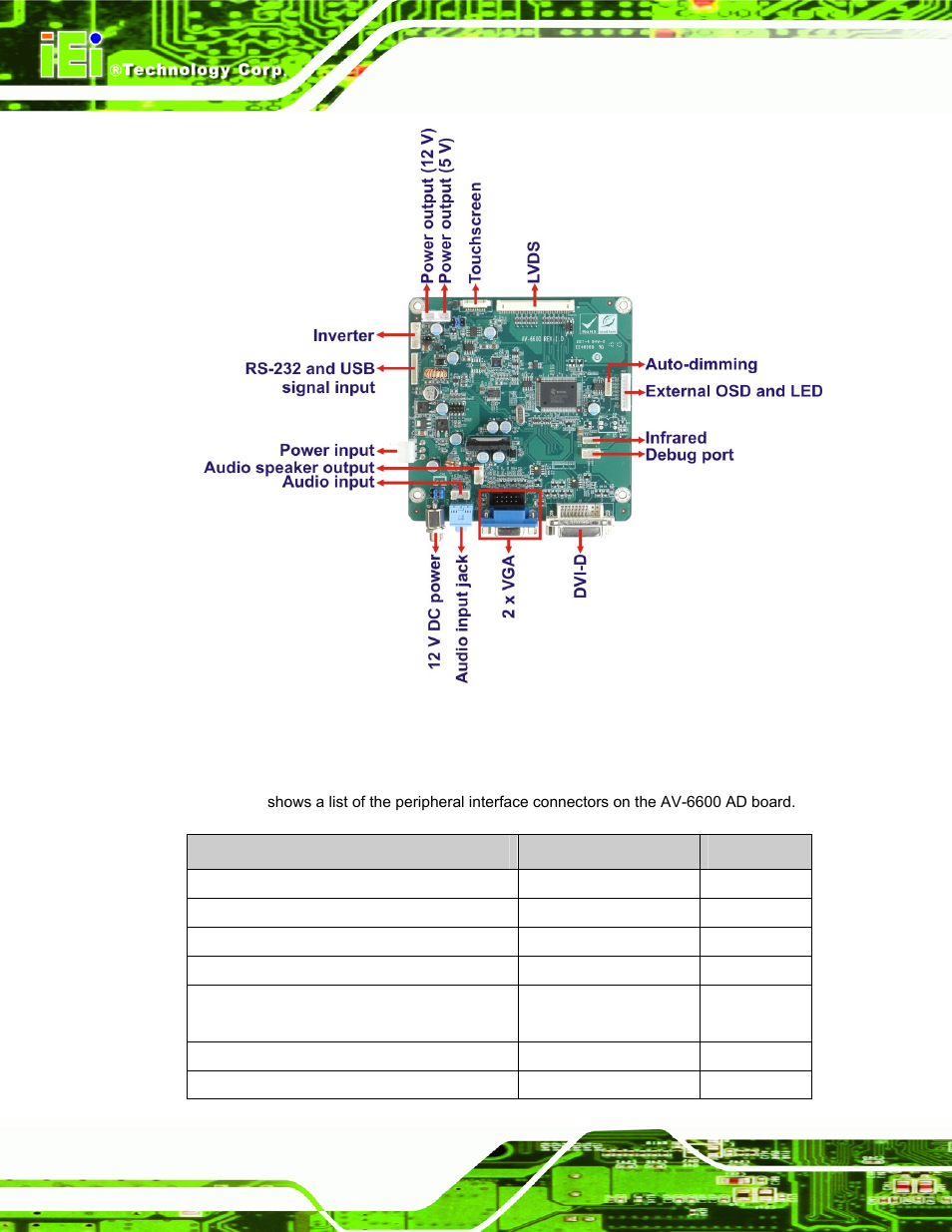 1 av-6600 peripheral interface connectors, Figure 4-3: av-6600 ad board overview | IEI Integration LCD-KIT Series v2.00 User Manual | Page 48 / 90