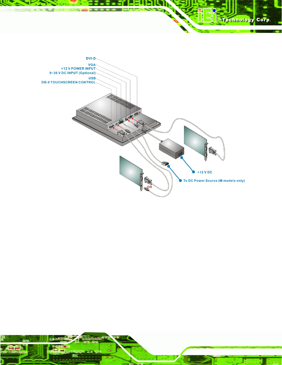 1 rear panel connectors overview, 2 vga connector, Figure 5-1: monitor rear panel connections | IEI Integration SRM_121_150 v2.02 User Manual | Page 49 / 107