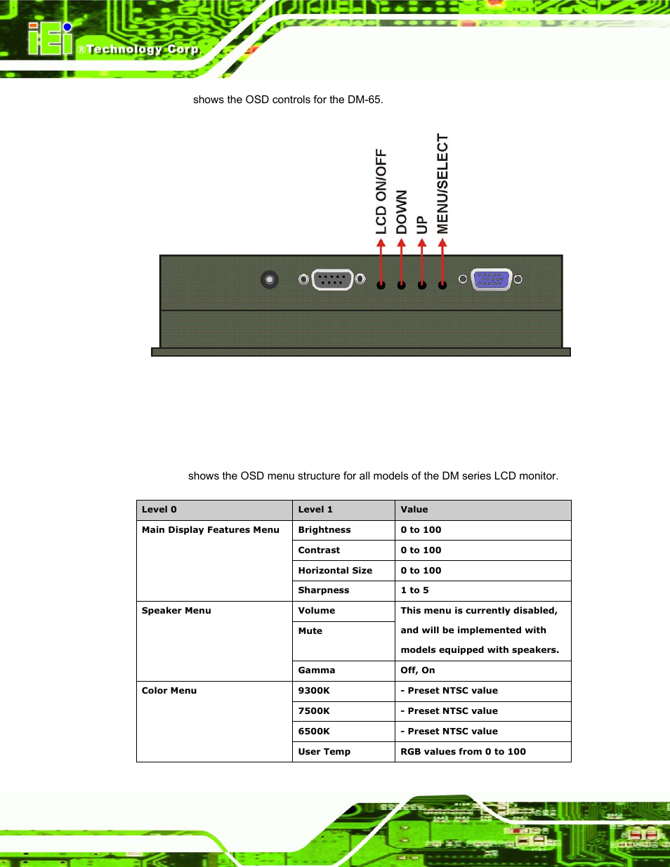 2 osd menu structure, Figure 6-2: dm-65 osd control buttons, Dm series industrial monitor page 154 | IEI Integration DM_Series v1.14 User Manual | Page 154 / 198