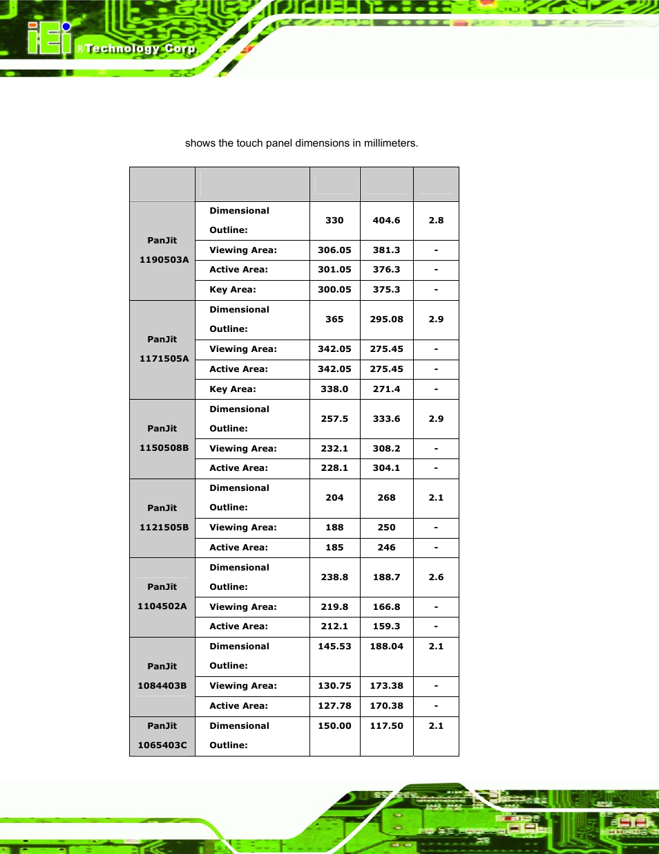 2 touch panel dimensions | IEI Integration DM_Series v1.14 User Manual | Page 66 / 198