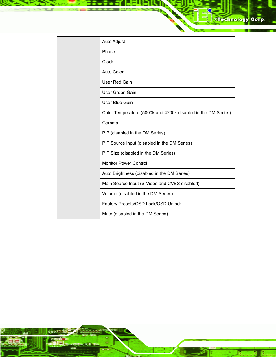 IEI Integration DM_Series v2.04 User Manual | Page 117 / 128