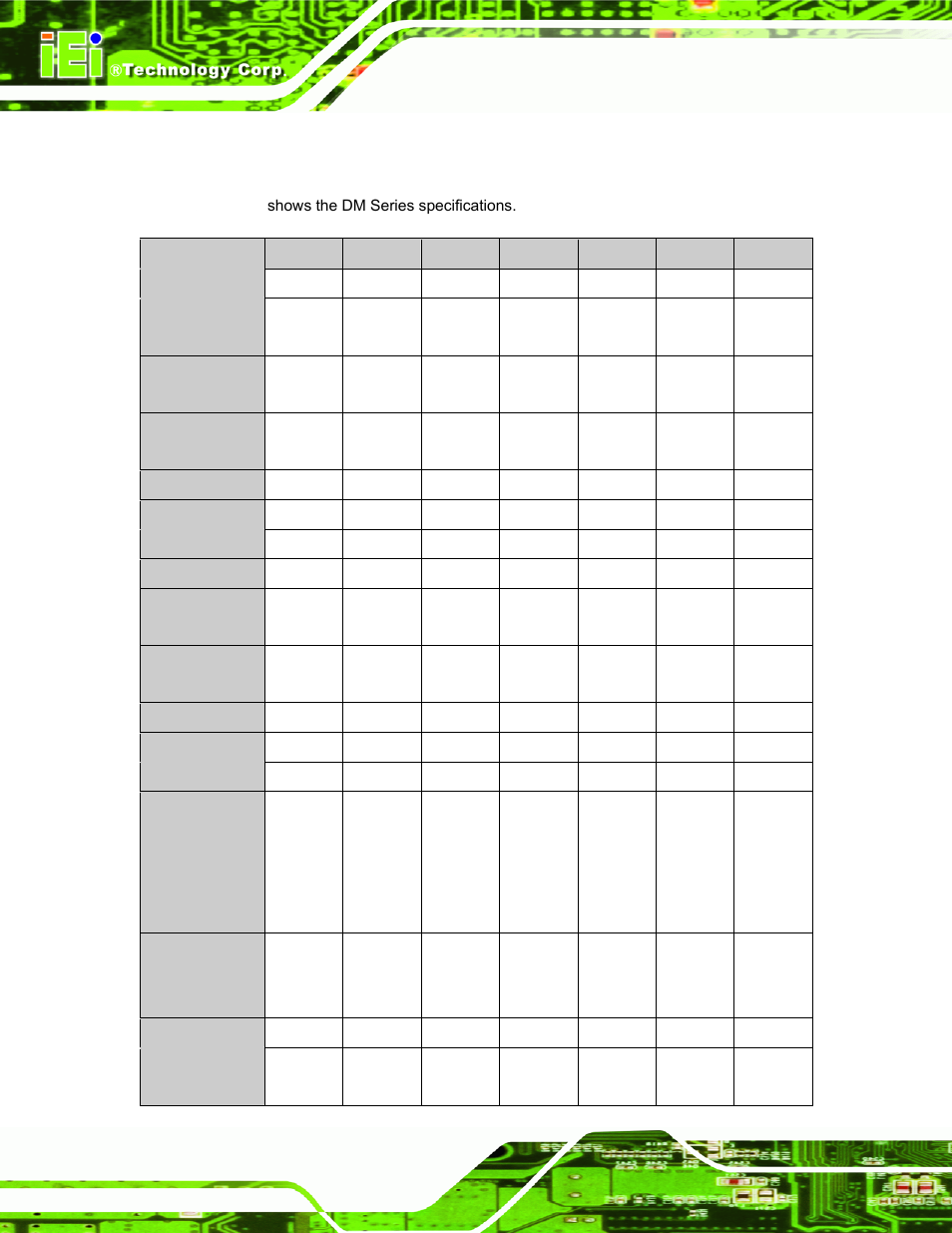 Eries, Pecifications, 6 series specifications | Dm series monitor page 8, Table 1-2 shows the dm series specifications | IEI Integration DM_Series v2.04 User Manual | Page 22 / 128