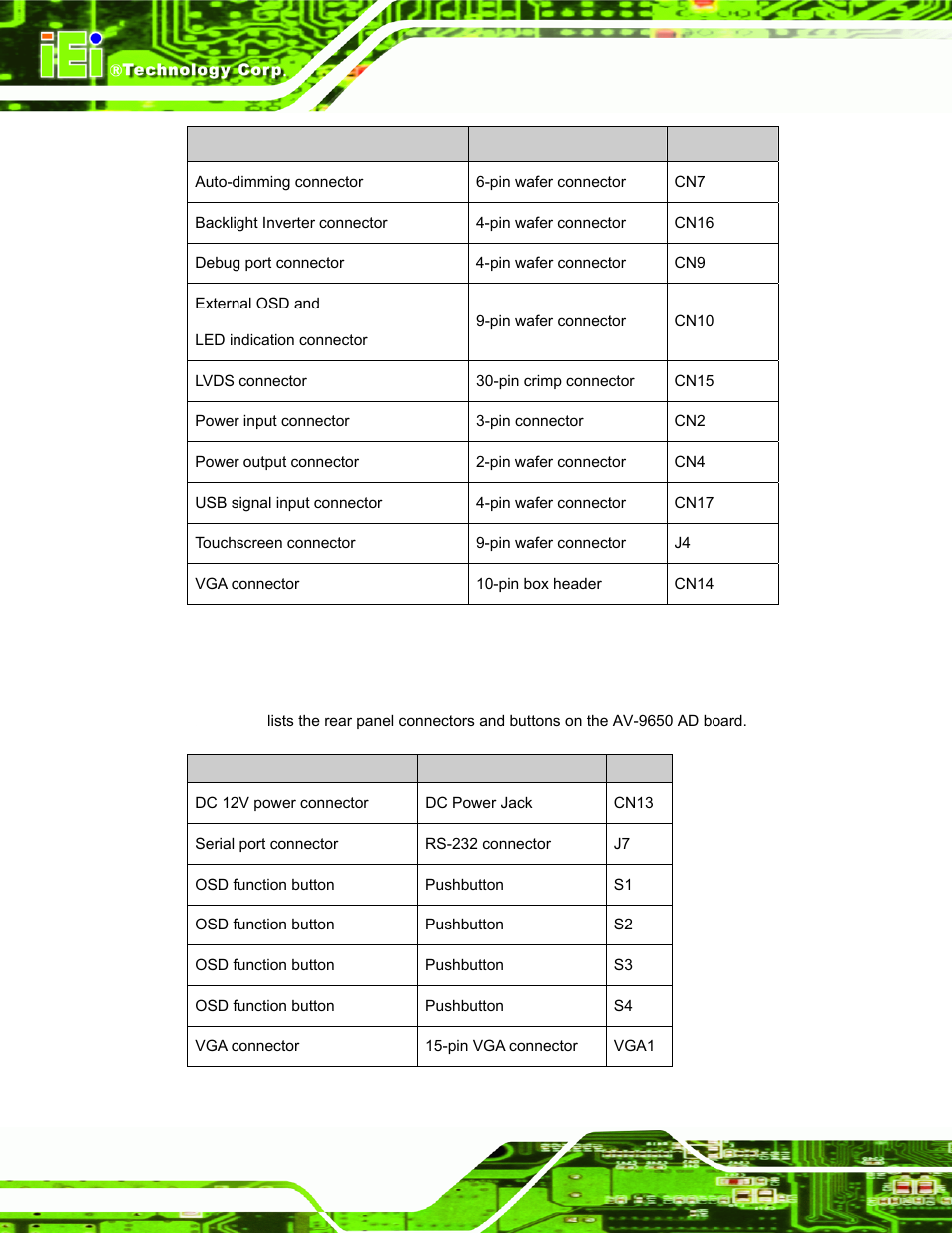 2 av-9650 rear panel connectors, Table 4-1: av-9650 peripheral interface connectors, Table 4-2: av-9650 rear panel connectors | IEI Integration DM_Series v2.04 User Manual | Page 54 / 128
