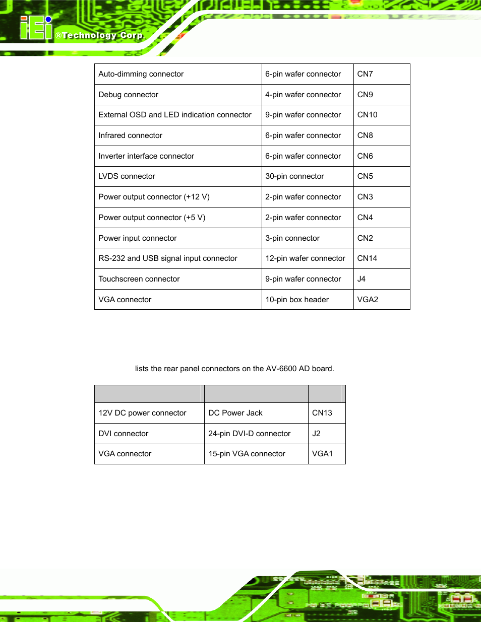 2 av-6600 rear panel connectors, Table 4-5: av-6600 peripheral interface connectors, Table 4-6: av-6600 rear panel connectors | IEI Integration DM_Series v2.04 User Manual | Page 58 / 128