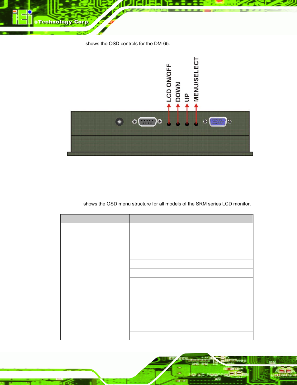 2 osd menu structure, Figure 6-2: dm-65 osd control buttons, Dm series monitor page 76 | IEI Integration DM_Series v2.04 User Manual | Page 90 / 128