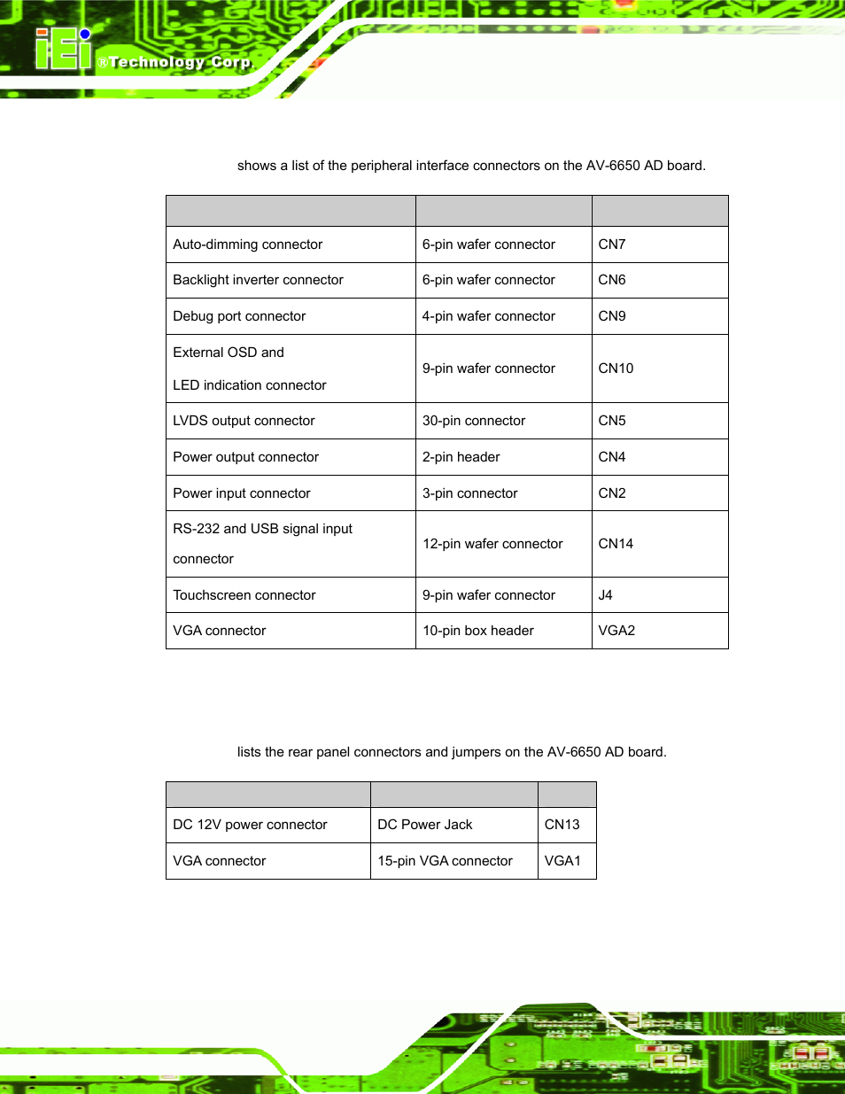 1 av-6650 peripheral interface connectors, 2 av-6650 rear panel connectors, Table 4-3: av-6650 peripheral interface connectors | Table 4-4: av-6650 rear panel connectors | IEI Integration DM_Series v2.05 User Manual | Page 56 / 128
