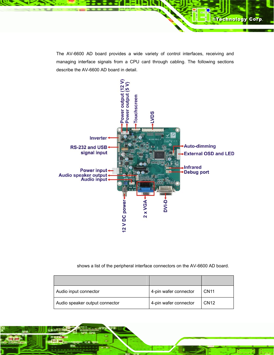 4 av-6600 ad board overview, 1 av-6600 peripheral interface connectors, Av-6600 | Oard, Verview, Figure 4-3: av-6600 ad board overview | IEI Integration DM_Series v2.05 User Manual | Page 57 / 128