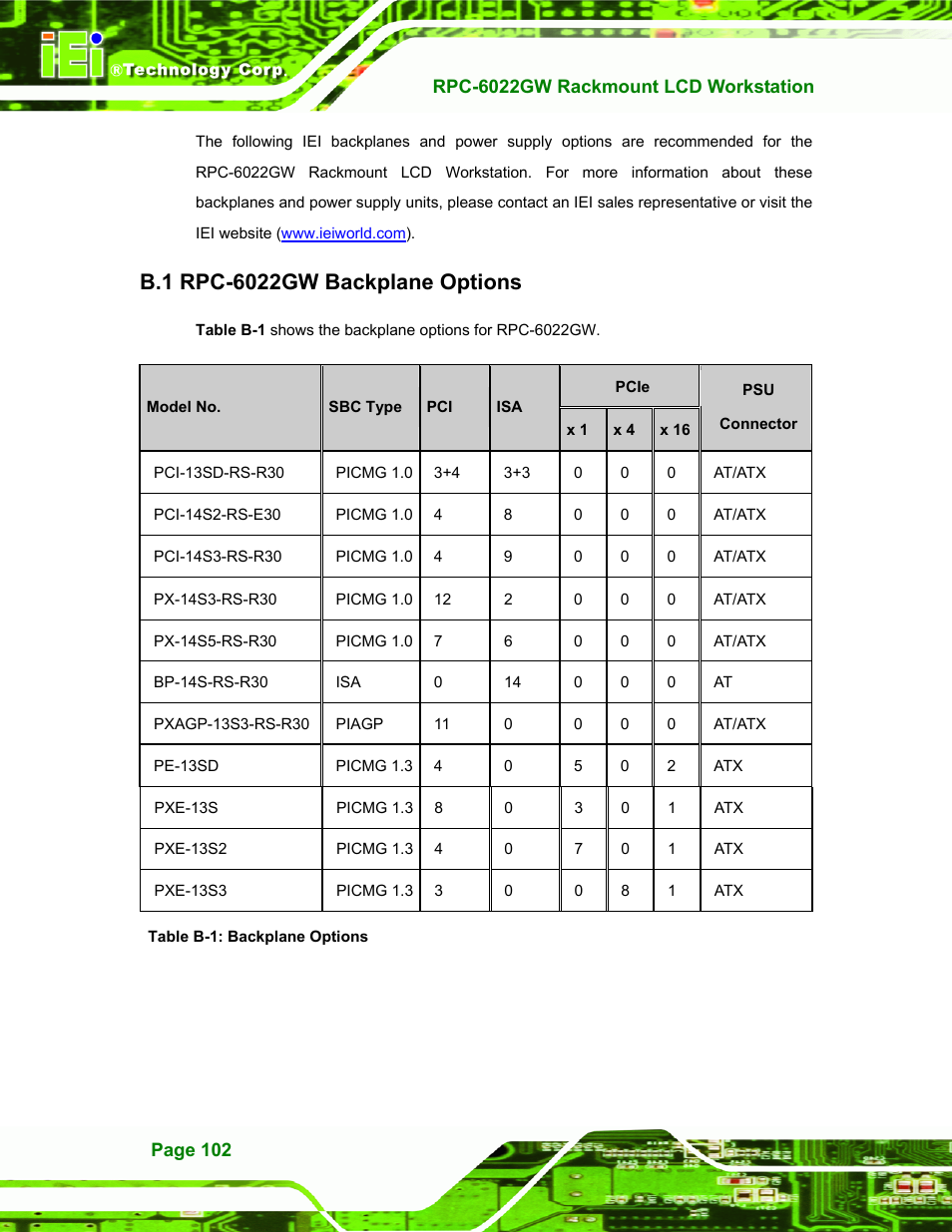 Rpc-6022gw backplane options, B.1 rpc-6022gw b, Ackplane | Ptions | IEI Integration RPC-6022G User Manual | Page 102 / 107