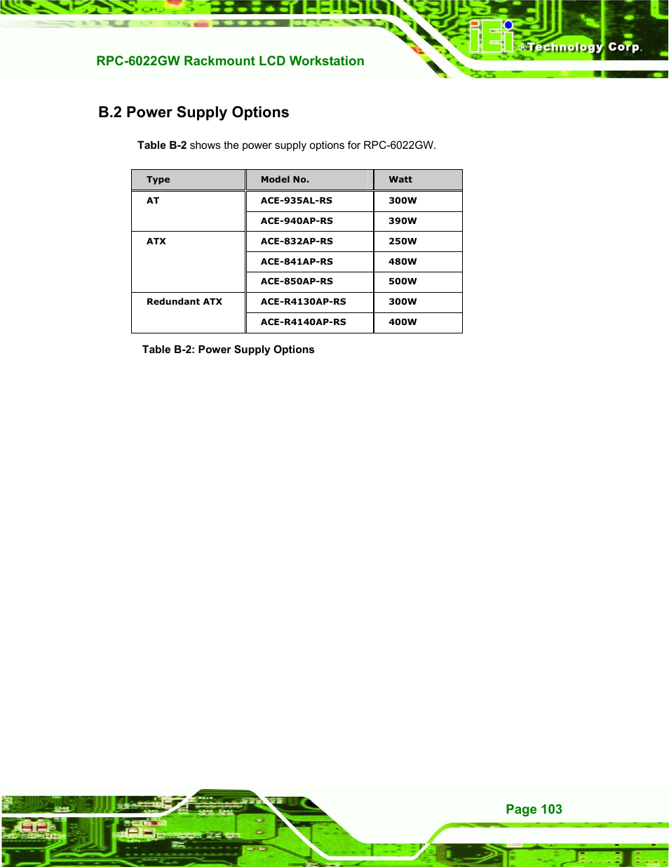 Power supply options, B.2 p, Ower | Upply, Ptions, B.2 power supply options | IEI Integration RPC-6022G User Manual | Page 103 / 107
