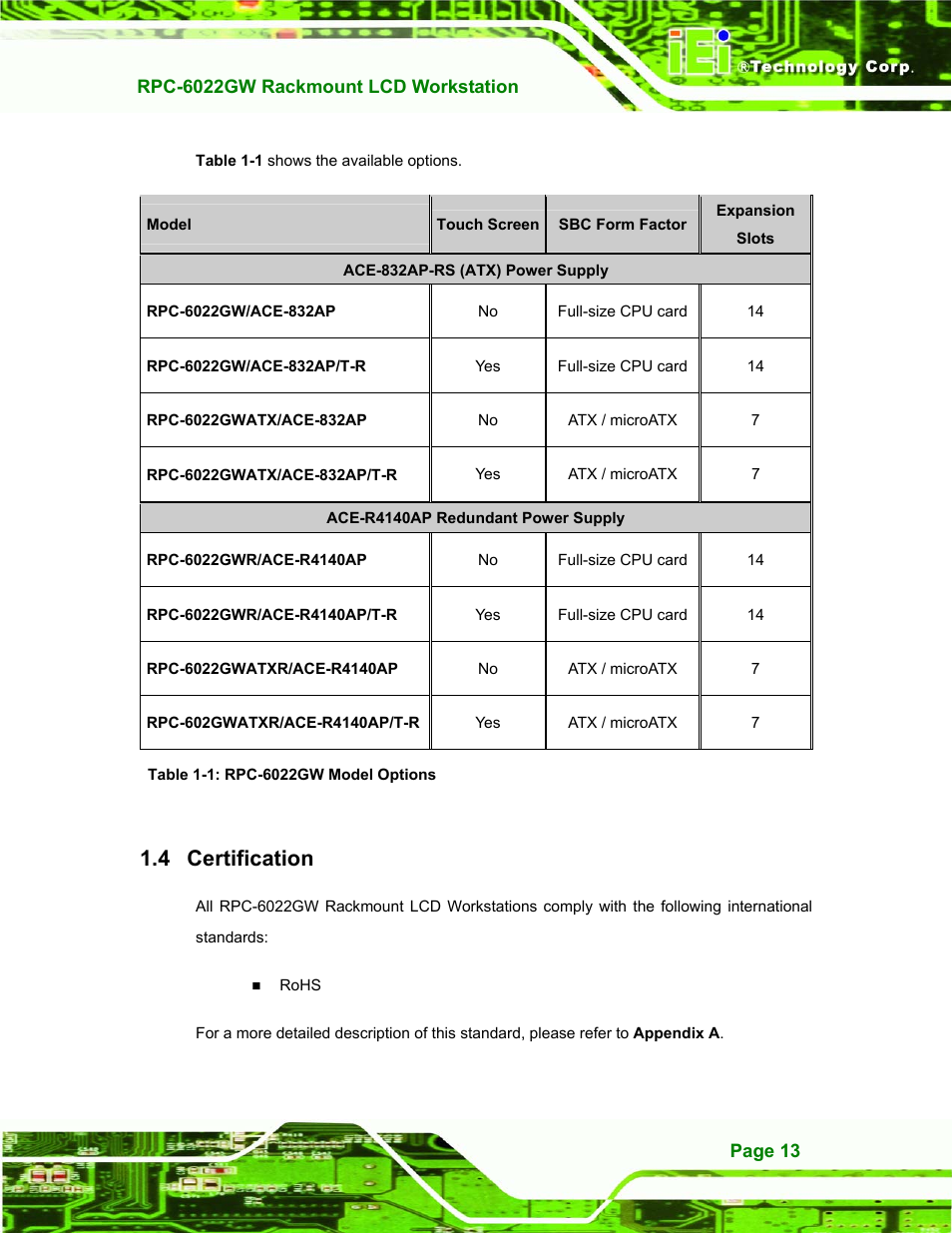 Certification, Ertification, Table 1-1: rpc-6022gw model options | 4 certification | IEI Integration RPC-6022G User Manual | Page 13 / 107