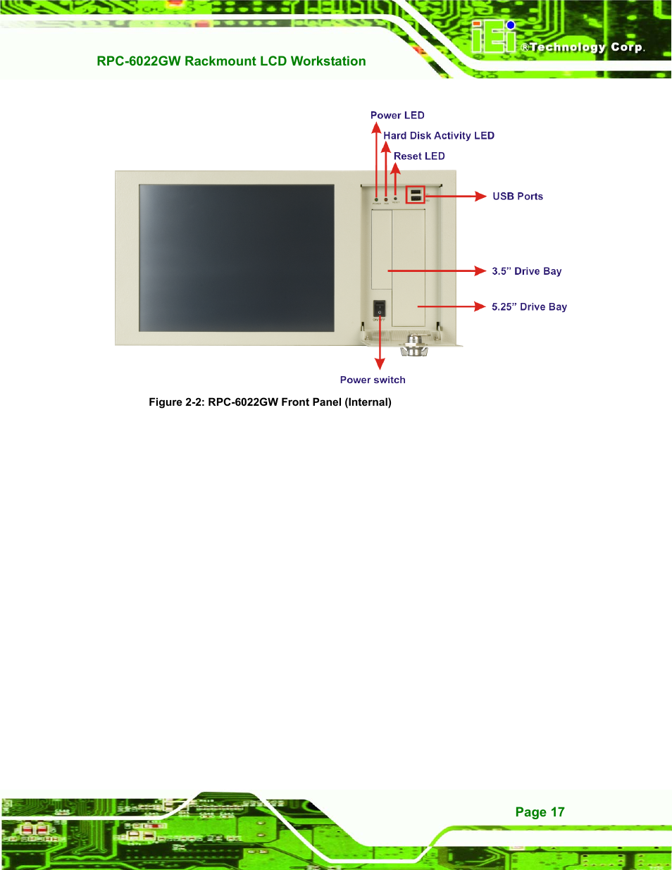 Figure 2-2: rpc-6022gw front panel (internal) | IEI Integration RPC-6022G User Manual | Page 17 / 107