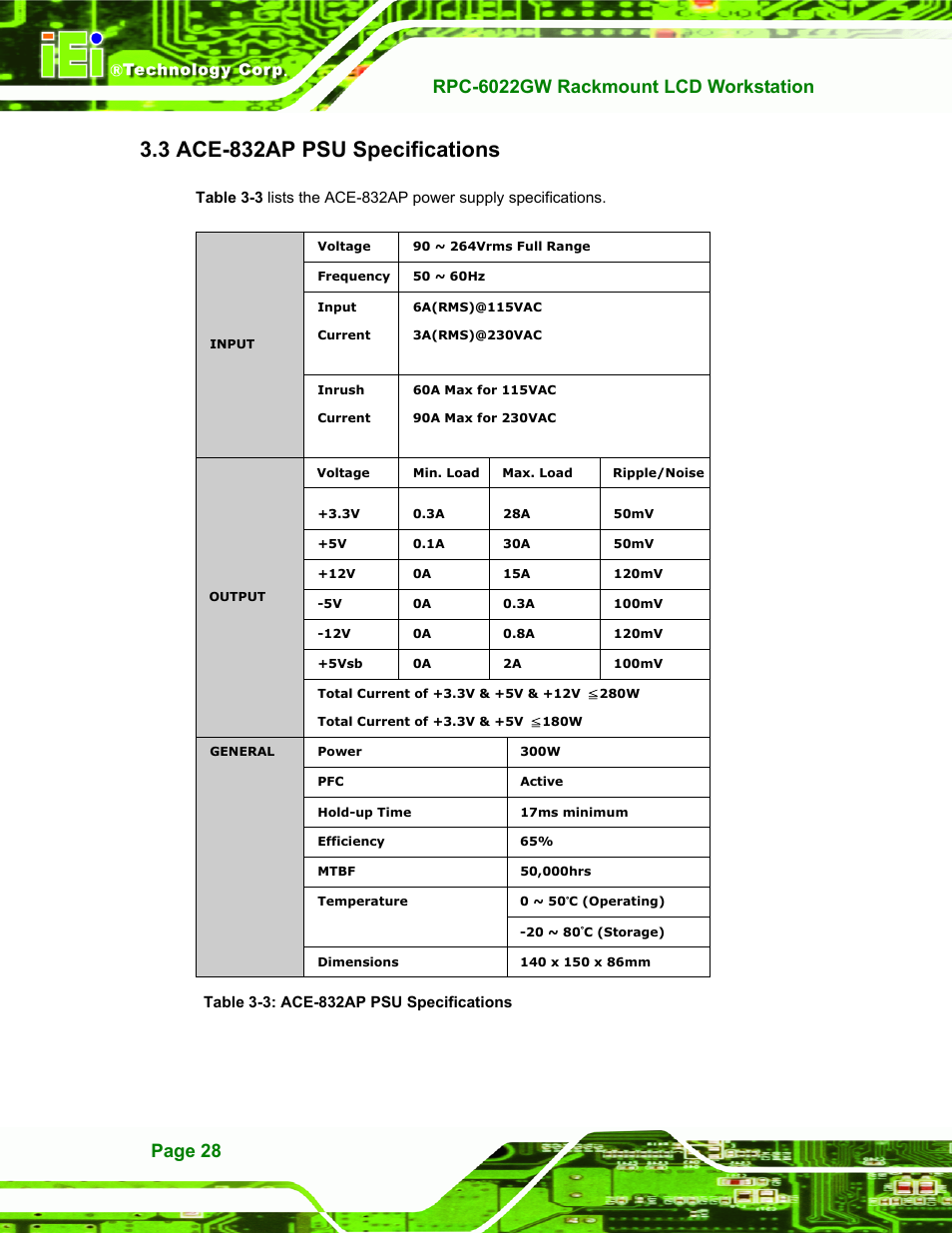 Ace-832ap psu specifications, 3 ace-832ap psu s, Pecifications | Table 3-3: ace-832ap psu specifications, 3 ace-832ap psu specifications | IEI Integration RPC-6022G User Manual | Page 28 / 107