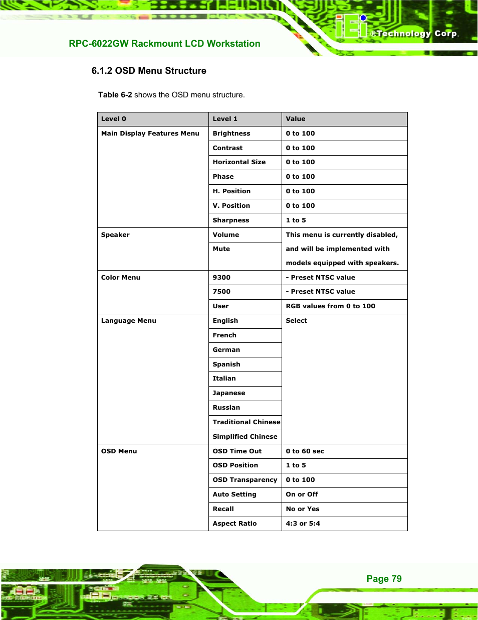 Osd menu structure, 2 osd menu structure | IEI Integration RPC-6022G User Manual | Page 79 / 107
