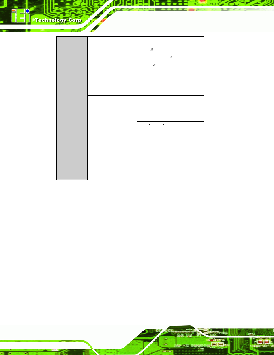 Ecommended, Iei b, Ackplanes | Otherboards and, Table 3-3: ace-4525ap psu specifications, Page 14 | IEI Integration RPC-6106_6108 User Manual | Page 24 / 85