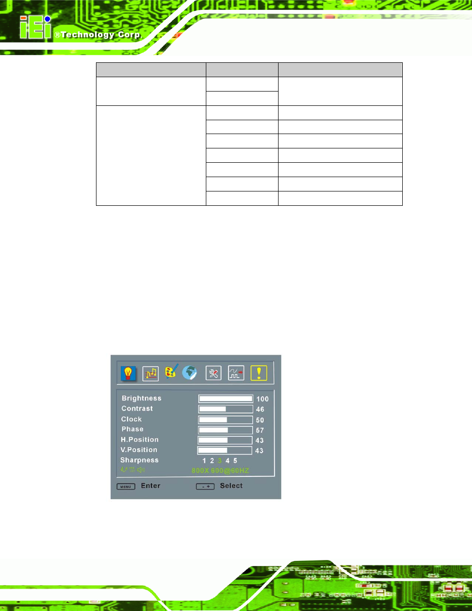 2 using the osd, 1 main display features, Sing the | Figure 6-2: main display features, Table 6-1: osd menus, Page 50 | IEI Integration RPC-6106_6108 User Manual | Page 60 / 85