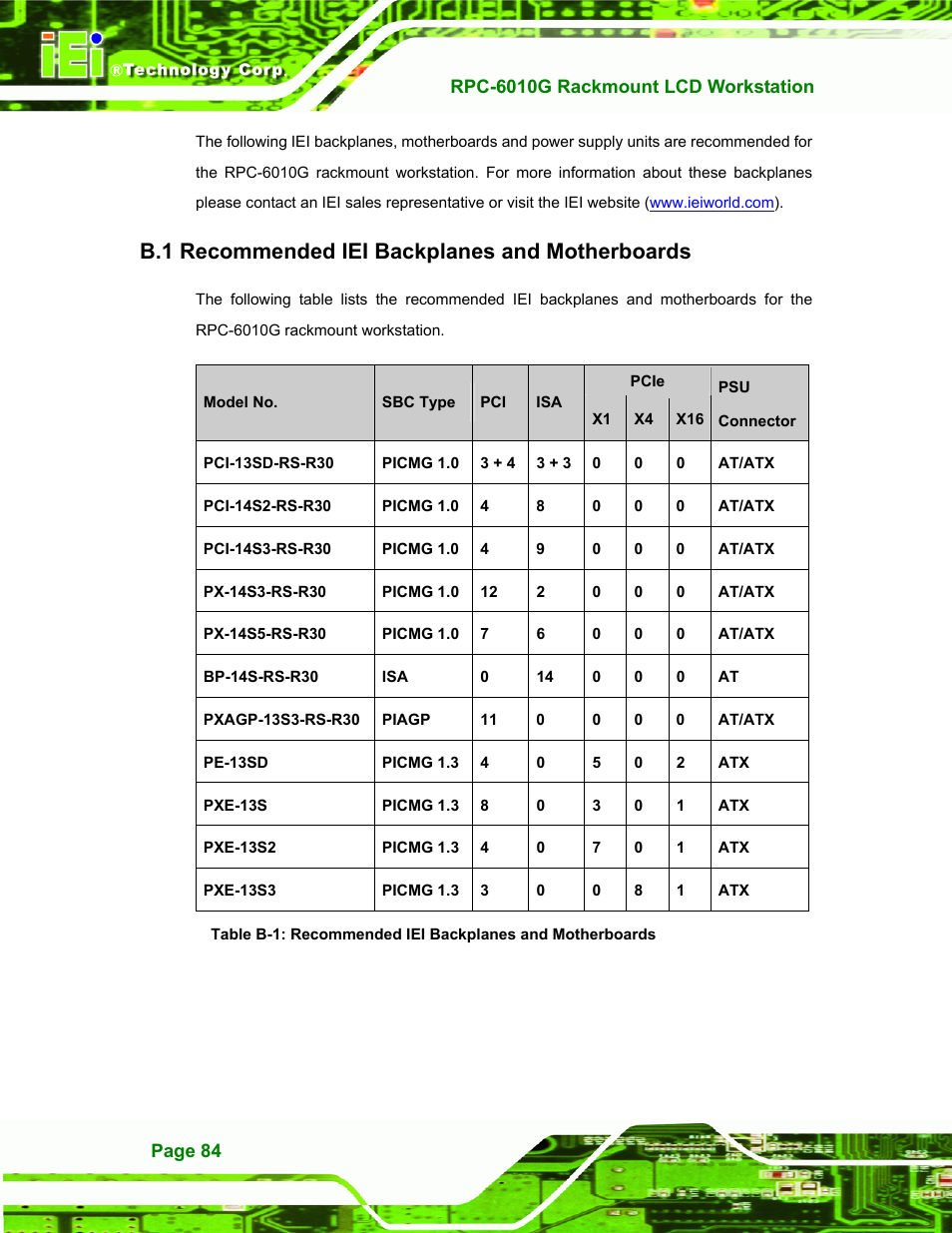 Recommended iei backplanes and motherboards, Ecommended, Iei b | Ackplanes and, Otherboards, B.1 recommended iei backplanes and motherboards | IEI Integration RPC-6010G User Manual | Page 94 / 99
