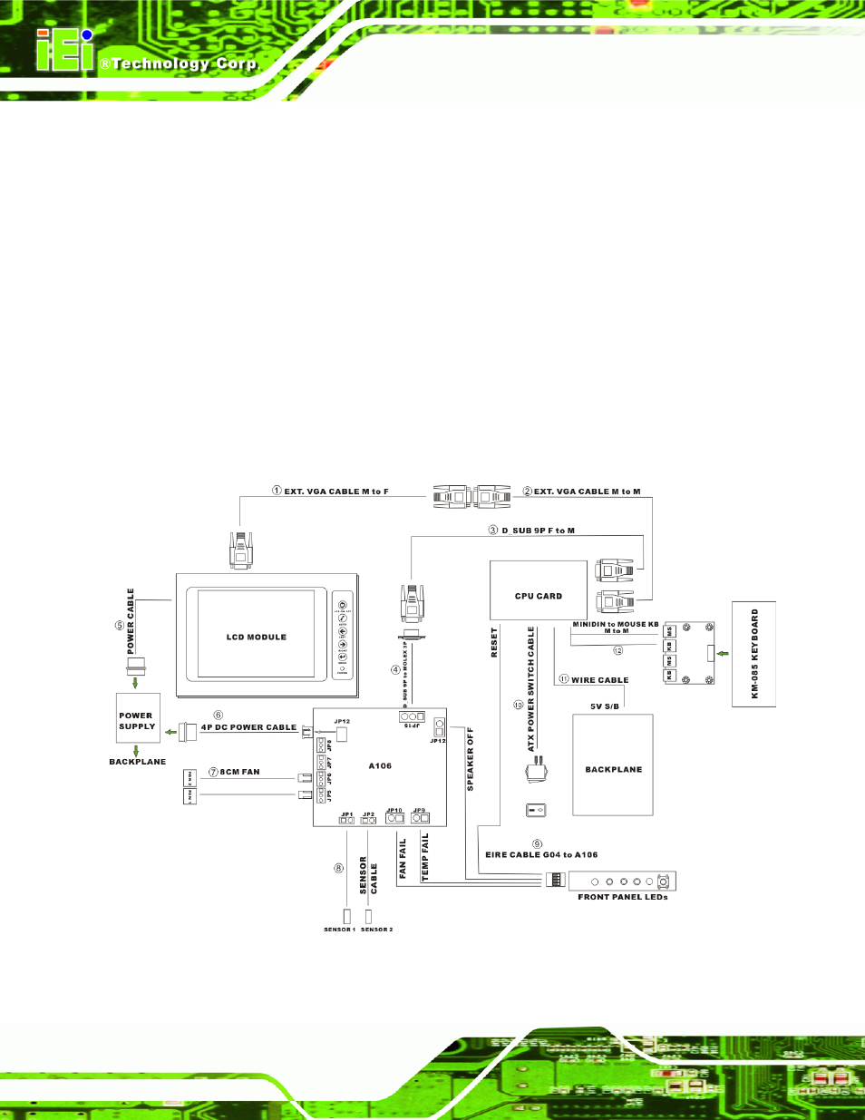 1 a106 utility overview, A106, Tility | Verview, Figure 7-1: a106 alarm board cabling | IEI Integration EC-1040G User Manual | Page 80 / 85