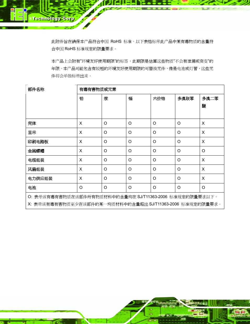 IEI Integration IOVU-572M User Manual | Page 53 / 53
