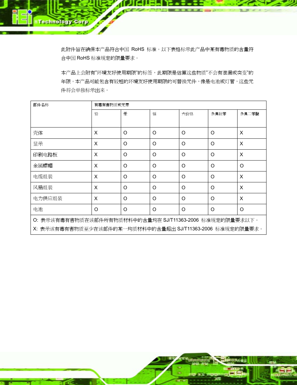 IEI Integration EP-308A v1.11 User Manual | Page 102 / 102
