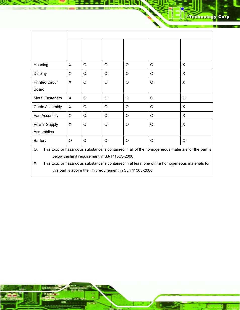 IEI Integration EP-308A v1.12 User Manual | Page 101 / 102