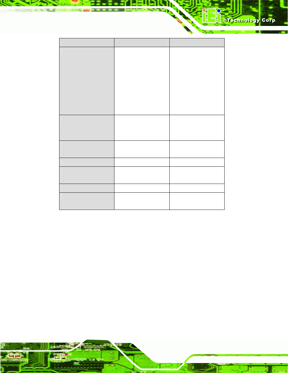 Table 1-1: technical specifications | IEI Integration EP-308A v1.15 User Manual | Page 15 / 115