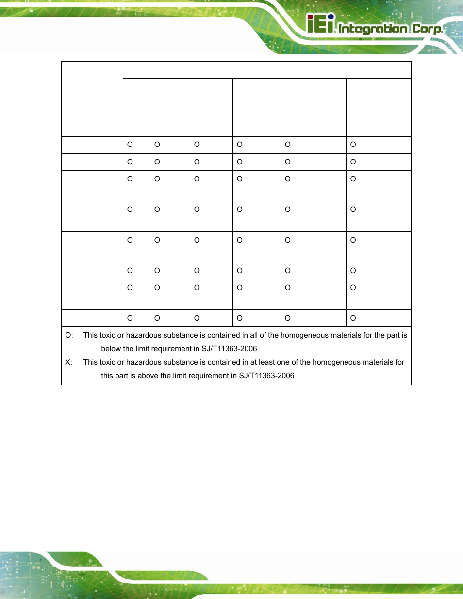 IEI Integration ITDB-100L User Manual | Page 86 / 87