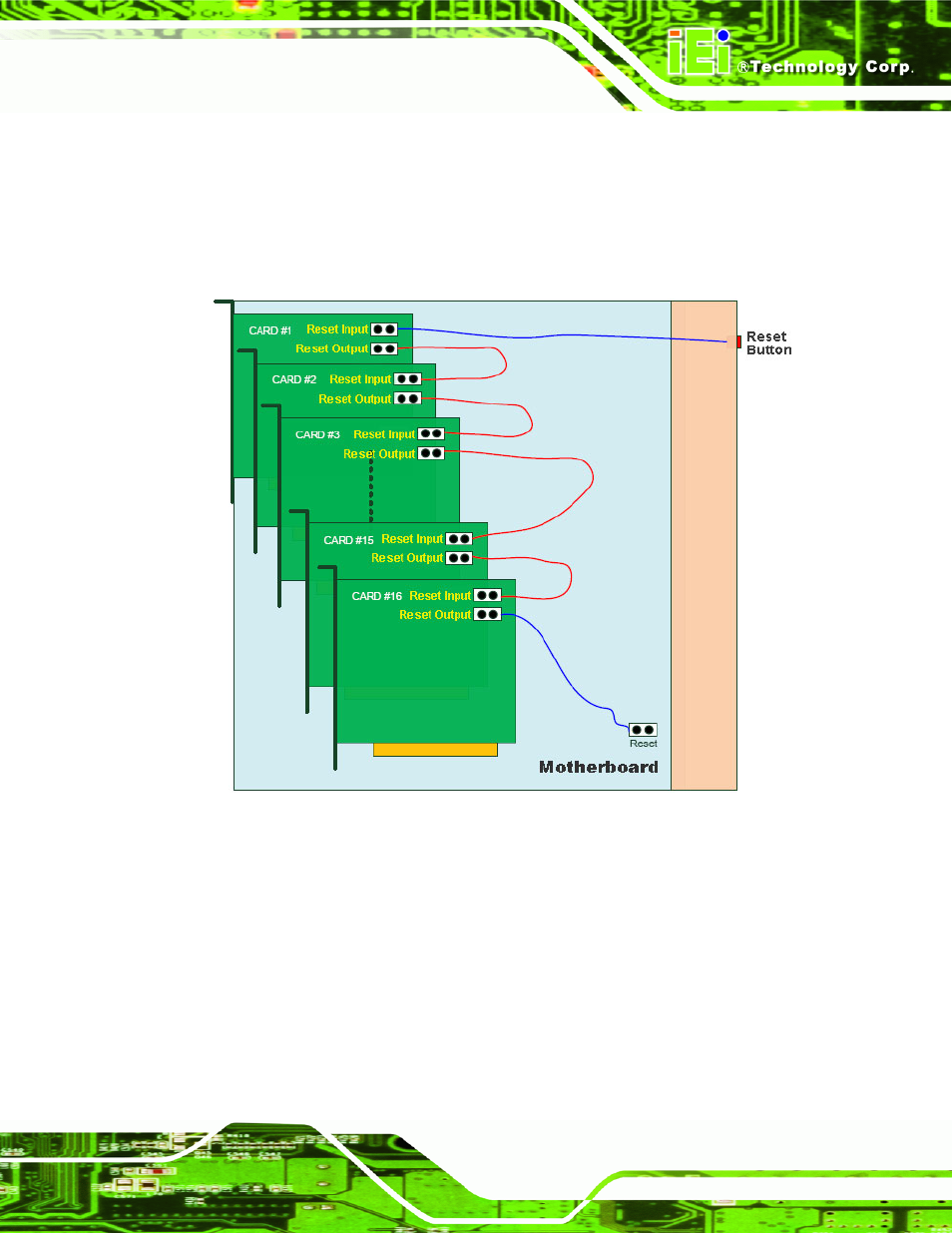 4 install the gpio card (optional), Figure 5-2: cascade reset connection | IEI Integration IVCME-C604 User Manual | Page 45 / 81
