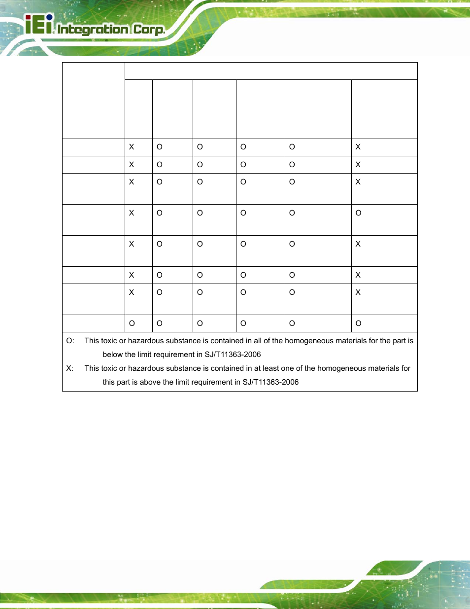 IEI Integration ICELOG 7 User Manual | Page 67 / 68