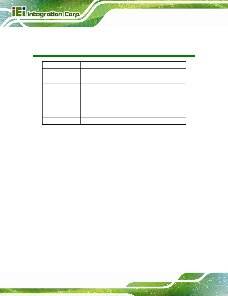 Revision | IEI Integration AVL-3000 User Manual | Page 2 / 151
