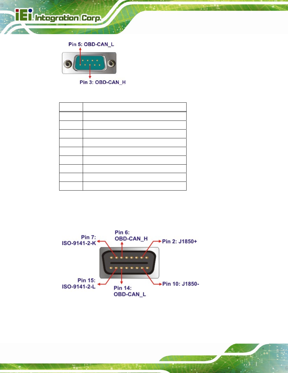 Figure 3-11: obd-ii connector pinouts location, Figure 3-12: obd-ii connector pinouts, Table 3-1: obd-ii connector pinouts | IEI Integration AVL-3000 User Manual | Page 36 / 151