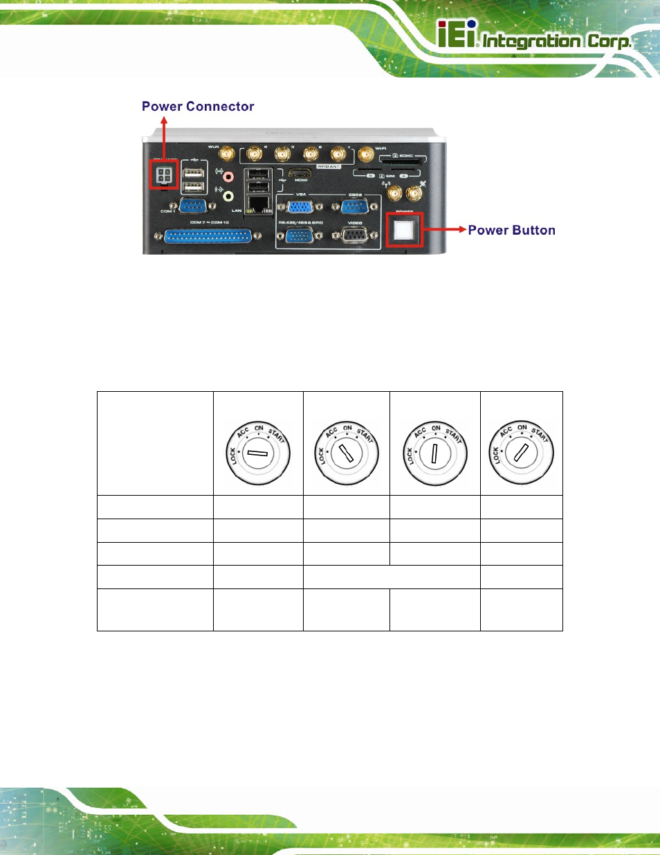 3 power state, Figure 3-25: power connector and power button, Table 3-6: power sate and ignition system | IEI Integration AVL-3000 User Manual | Page 45 / 151