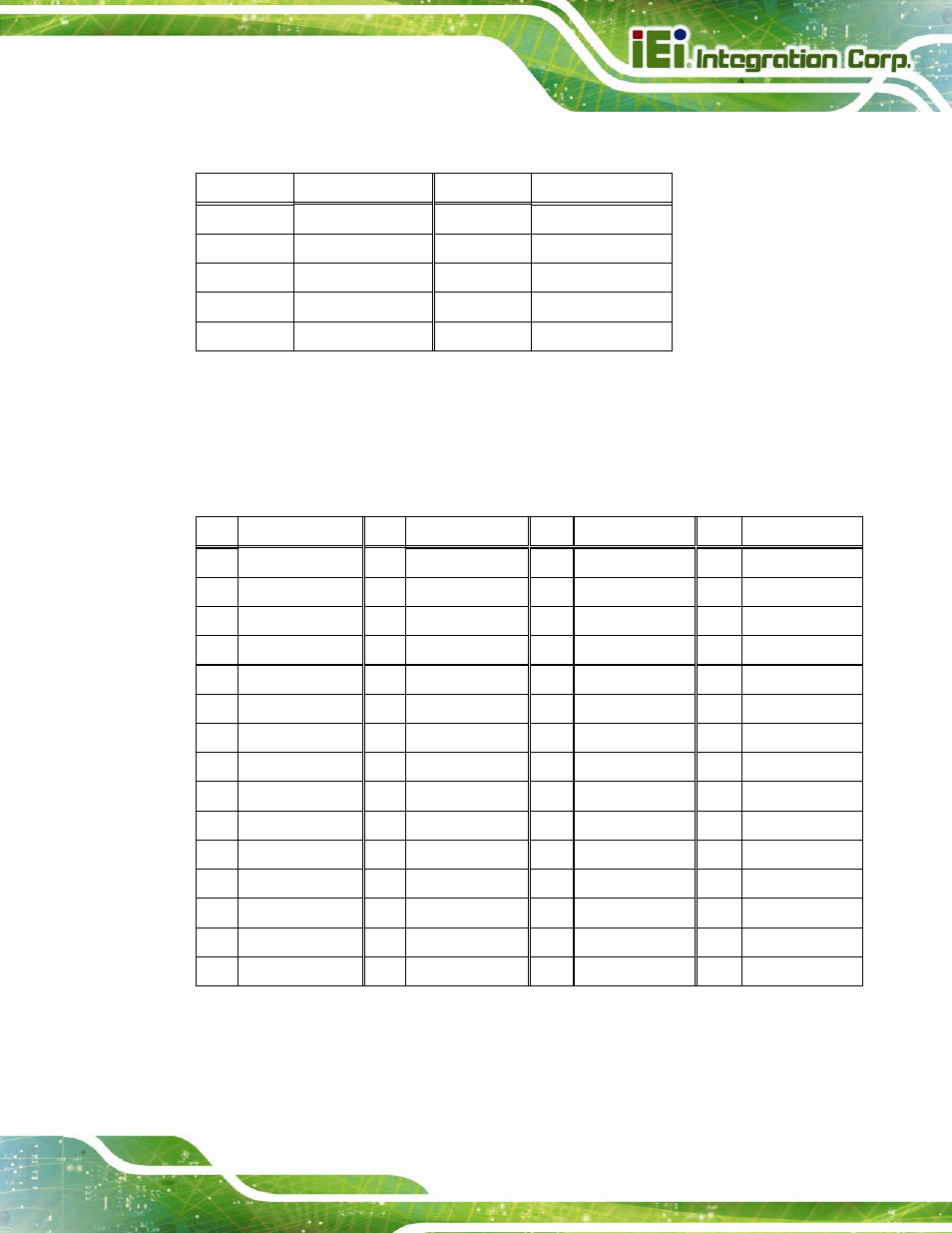 5 obd-ii connector (obdii1), 6 pci-104 slot, only pcie interface (pci1), Table 6-6: obd-ii connector (obdii1) pinouts | Table 6-7: pci-104 slot (pci1) pinouts | IEI Integration AVL-3000 User Manual | Page 85 / 151
