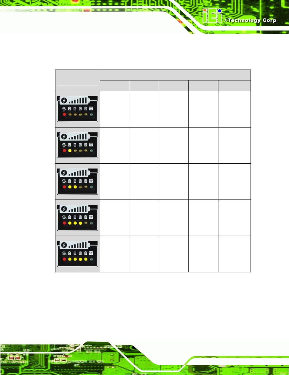 Table 1-2: total battery capacity indications | IEI Integration AUPS-C20 v1.01 User Manual | Page 13 / 49