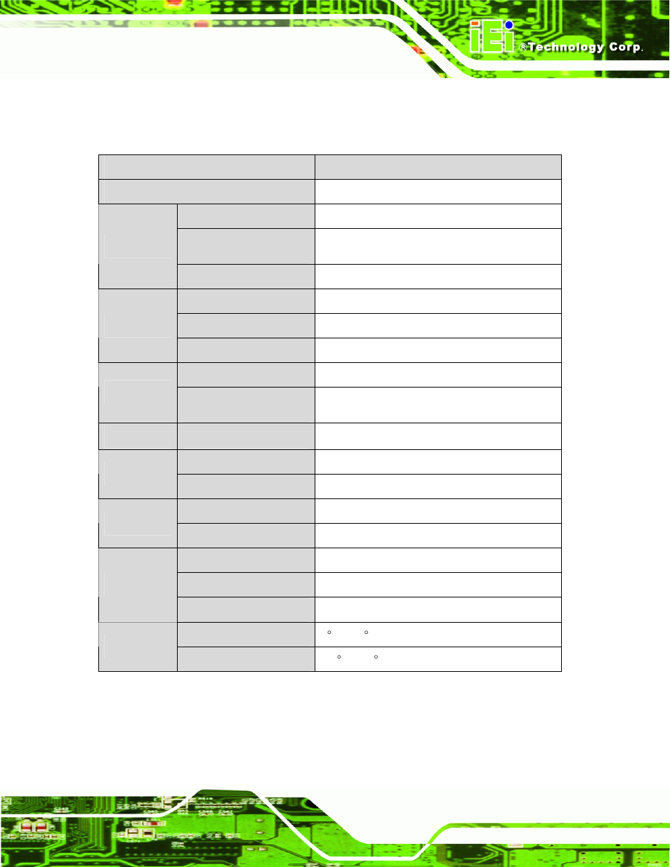 5 technical specifications, Echnical, Pecifications | Table 1-3: aups-c20 specifications | IEI Integration AUPS-C20 v1.01 User Manual | Page 15 / 49