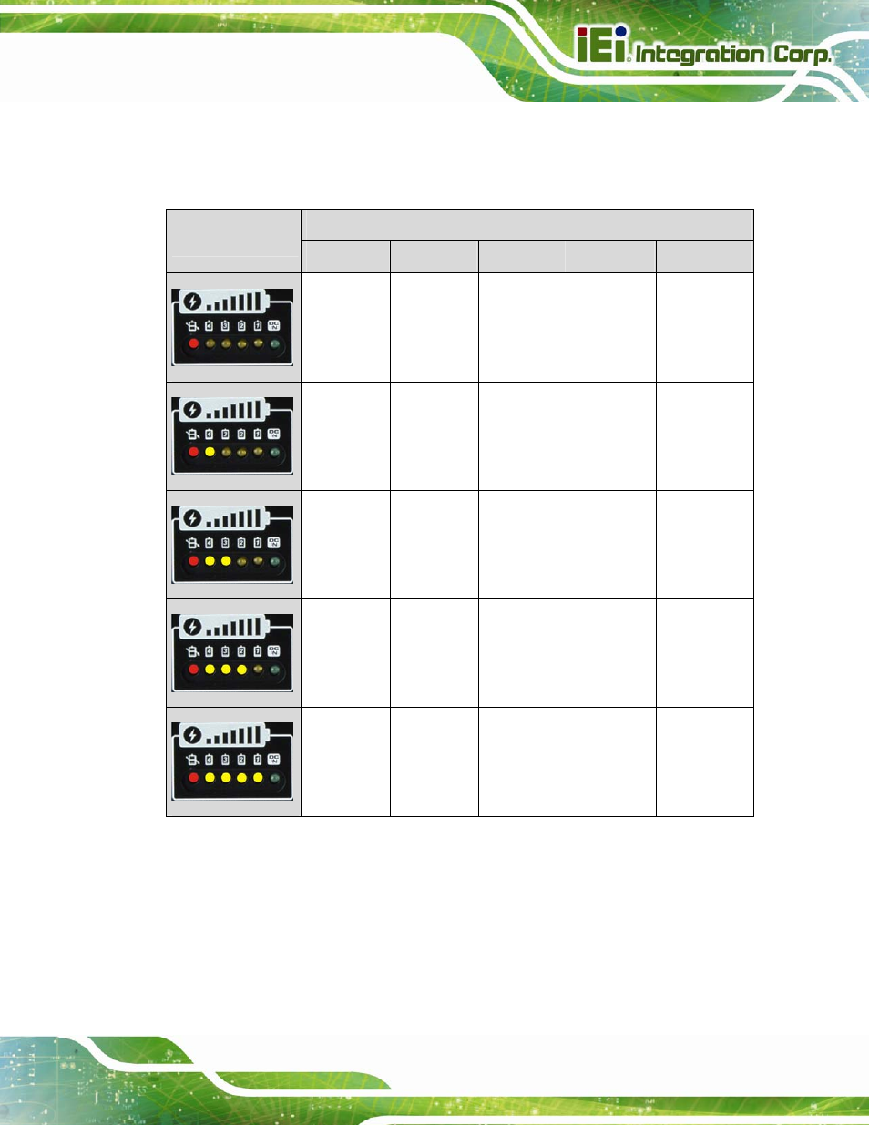 Table 1-2: total battery capacity indications | IEI Integration AUPS-C20 v1.02 User Manual | Page 13 / 55