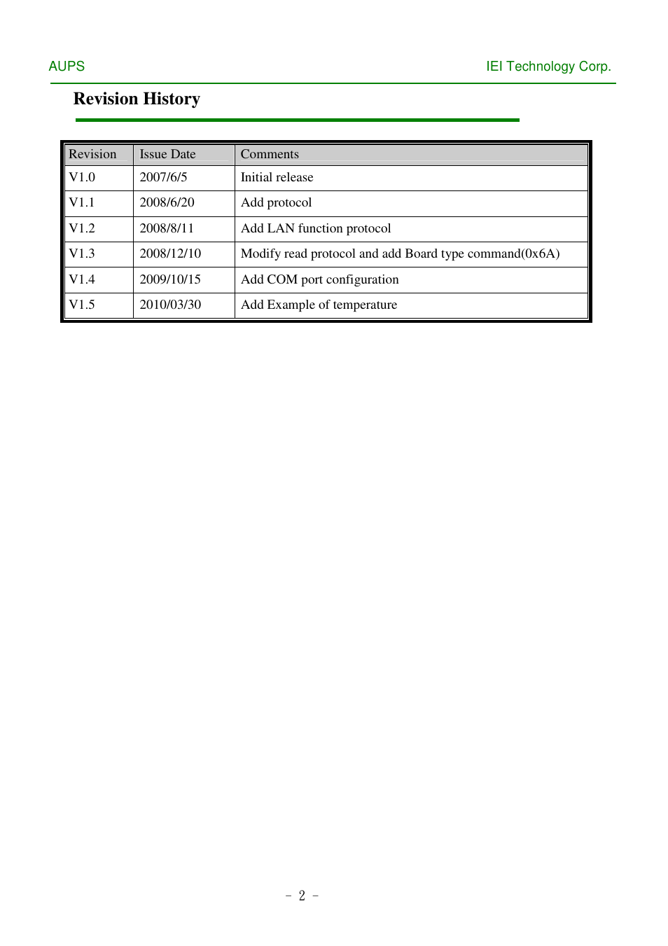 Revision history | IEI Integration AUPS UART Protocal SPC User Manual | Page 2 / 11