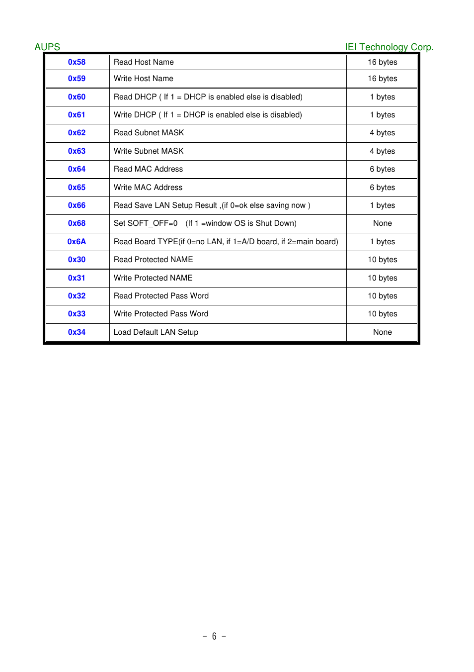 Aups iei technology corp | IEI Integration AUPS UART Protocal SPC User Manual | Page 6 / 11