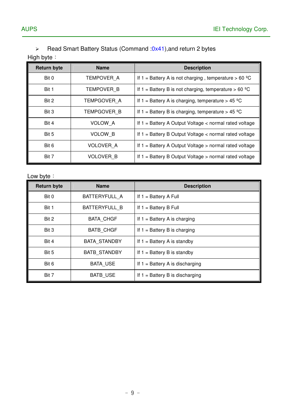 IEI Integration AUPS UART Protocal SPC User Manual | Page 9 / 11