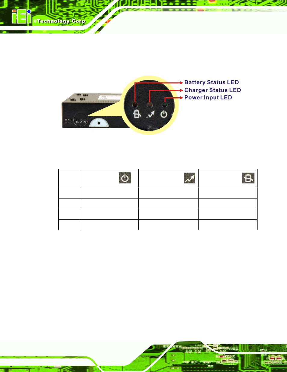 2 led indicators, Figure 1-7: aups series led indicators, Table 1-1: led indicators | IEI Integration AUPS-AB10-20 v1.00 User Manual | Page 17 / 50