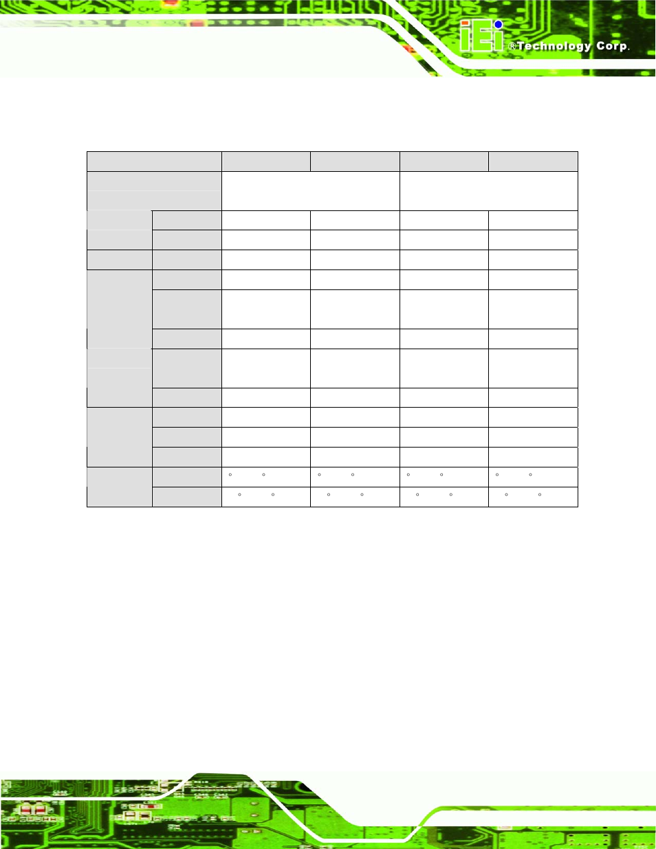 4 aups series specifications, Aups, Eries | Pecifications, Table 1-2: aups series specifications, Aups series power module user manual page 7 | IEI Integration AUPS-AB10-20 v1.00 User Manual | Page 18 / 50
