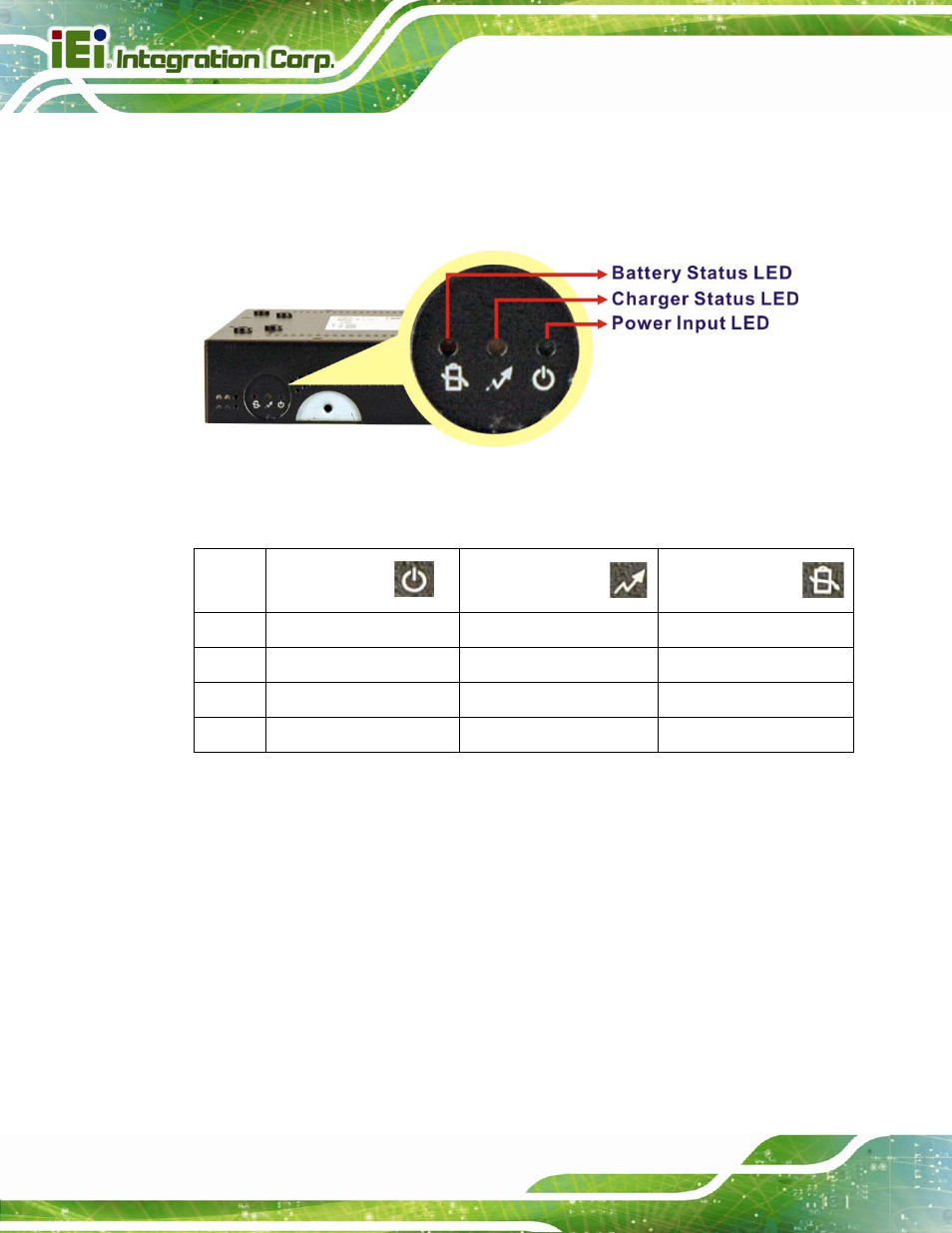 2 led indicators | IEI Integration AUPS-AB10-20 v1.01 User Manual | Page 16 / 55